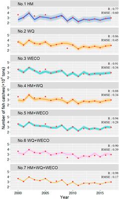 Remote sensing modeling of environmental influences on lake fish resources by machine learning: A practice in the largest freshwater lake of China
